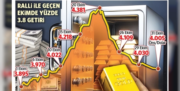 Merkezden şok karar: Yerli altın alımı durdu, gram altındaki beklentiler altüst oldu!
