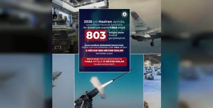 Savunma ve havacılık ihracatında büyük artış: 803 milyon dolar